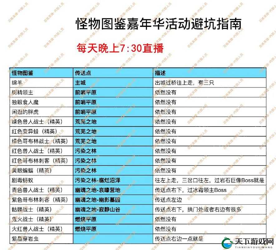 小白不怕暴走魔兽团英雄走位新手攻略演变史专题