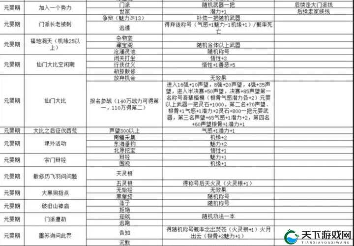 武侠外传新手指引 高玩经验分享攻略