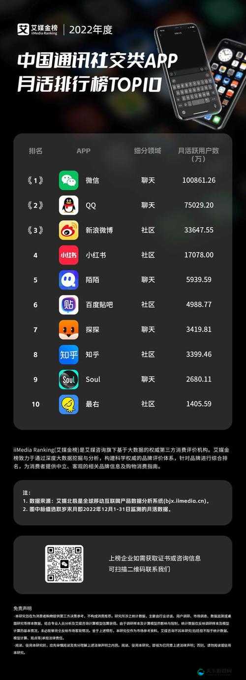 免费社交软件有哪些？哪个免费社交软件最受欢迎？快来一探究竟