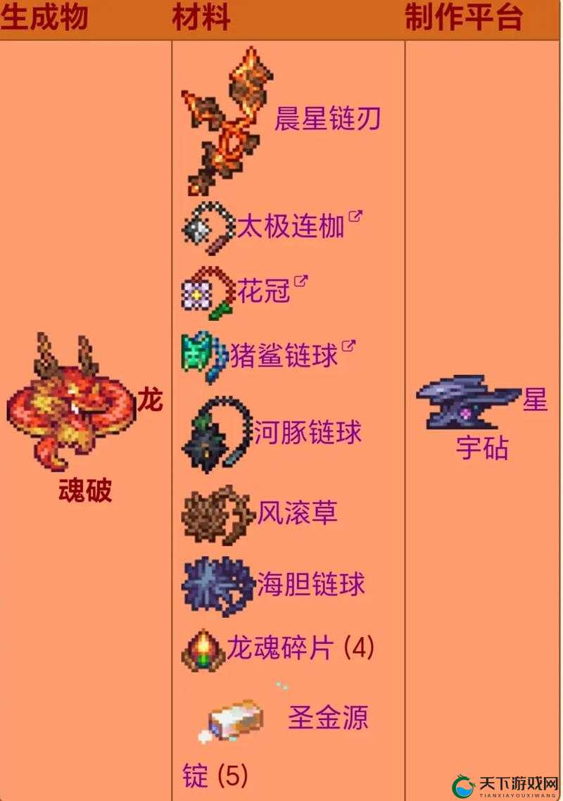 泰拉瑞亚手游花链球分析，花链球获得方法及其演变史专题