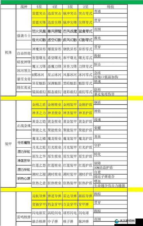 雷霆战机红莲壁垒满级属性深度解析