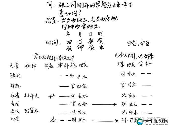 天下X天下占卜系统深度攻略，底层逻辑与实战操作全解析