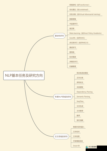 探索s给m的120条命令：全面解析与应用指南，助你轻松掌握核心技巧