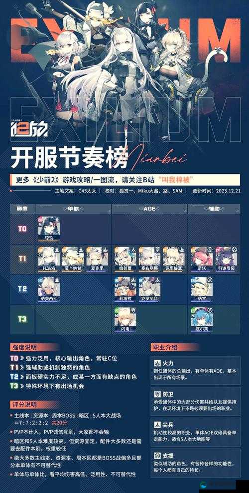 从阴影中突袭，少女前线常规地图夜战开放与玩法革命预测