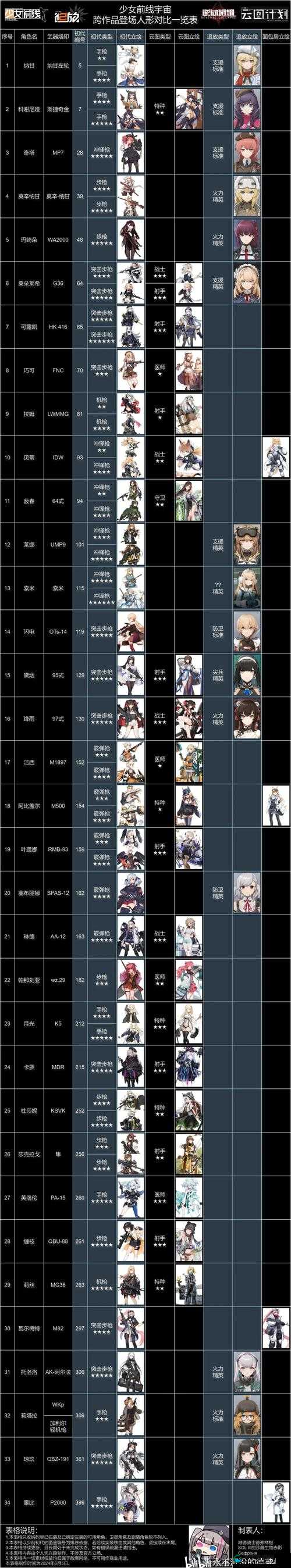 少女前线好感度系统深度解析与FAQ指南