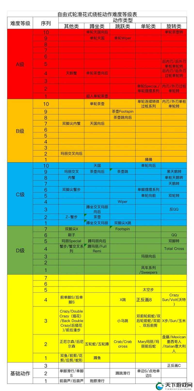 差差差不多30分轮滑技巧全解析：初学者必看的安全与进阶指南