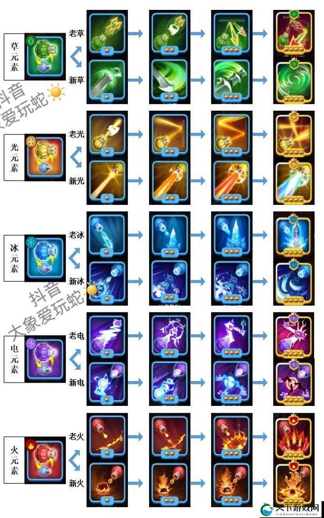 贪吃蛇大作战无尽模式技巧，10万分起步