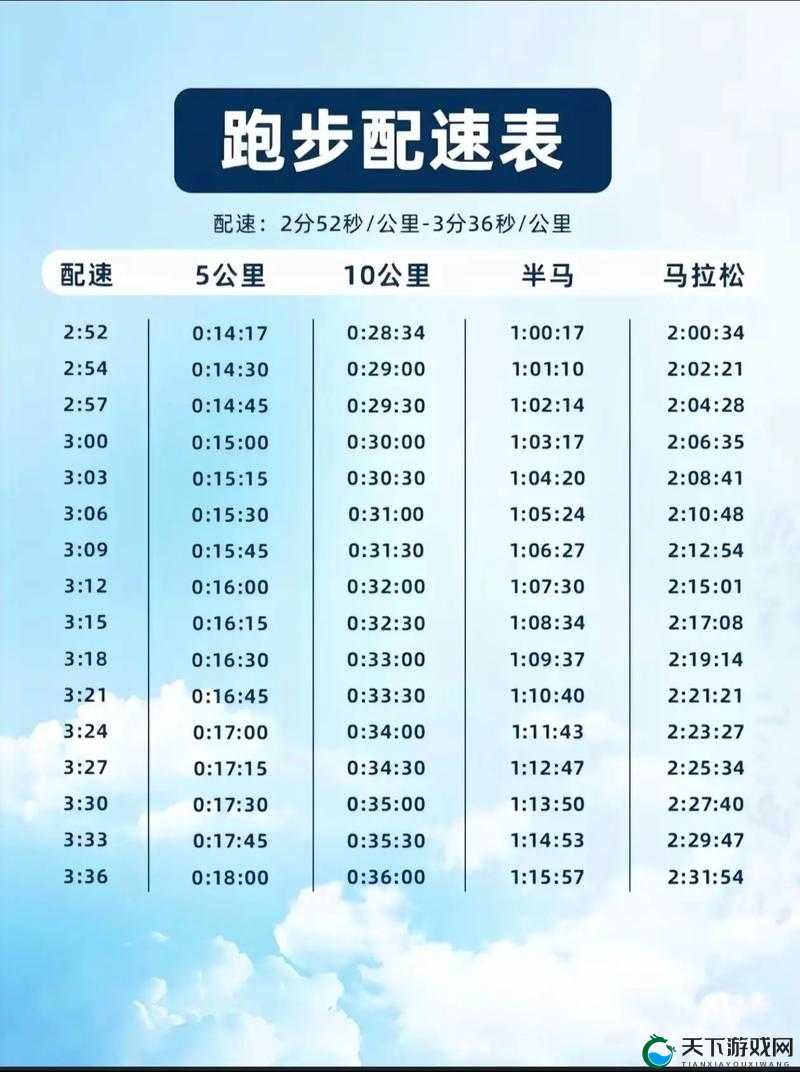 如何在 45 分钟内跑完马拉松？人马配速是关键