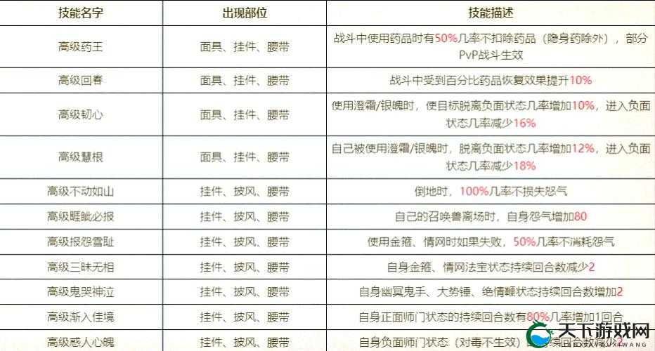 翠烟门派技能初级秘籍，获取途径与选择策略