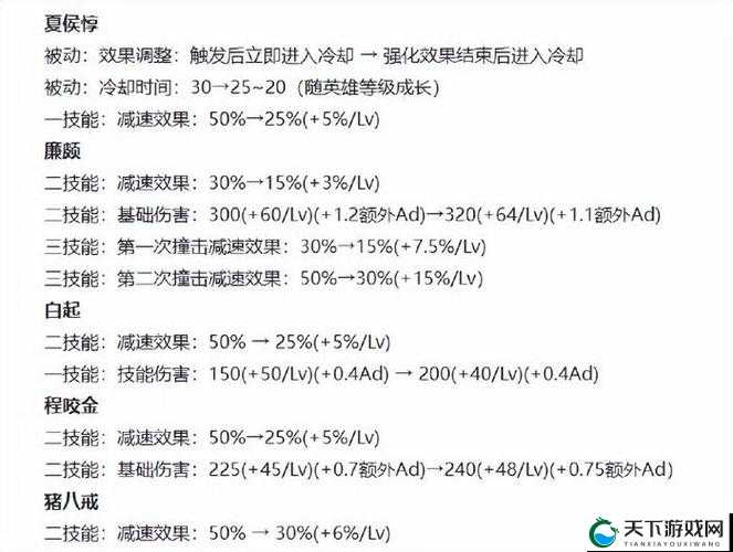 剥离重新来？80级黄金装备升级方式解析的演变史