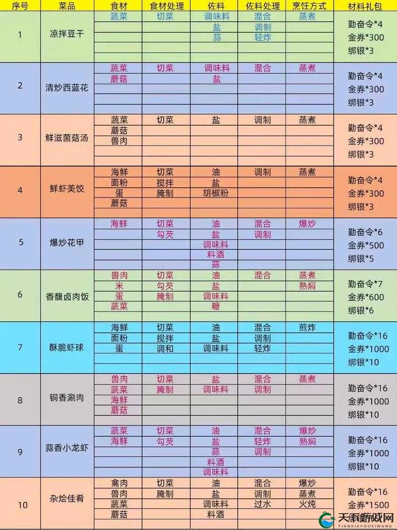 御龙在天手游，名将属性选择，解锁战力飙升秘籍