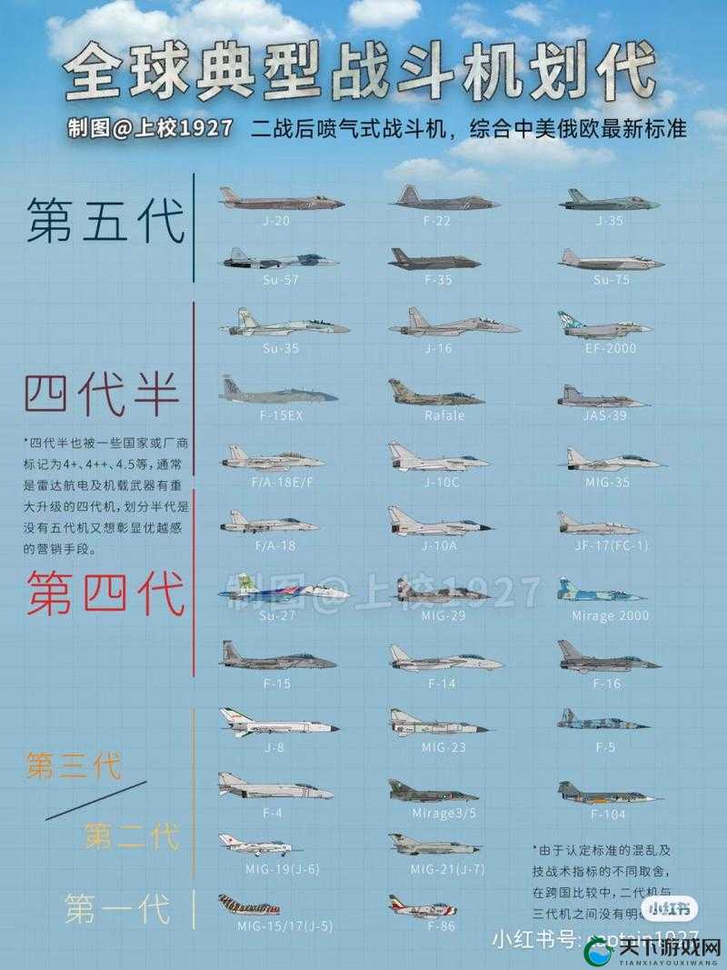 全民飞机大战进阶风暴猎鹰新战机玩法演变史专题