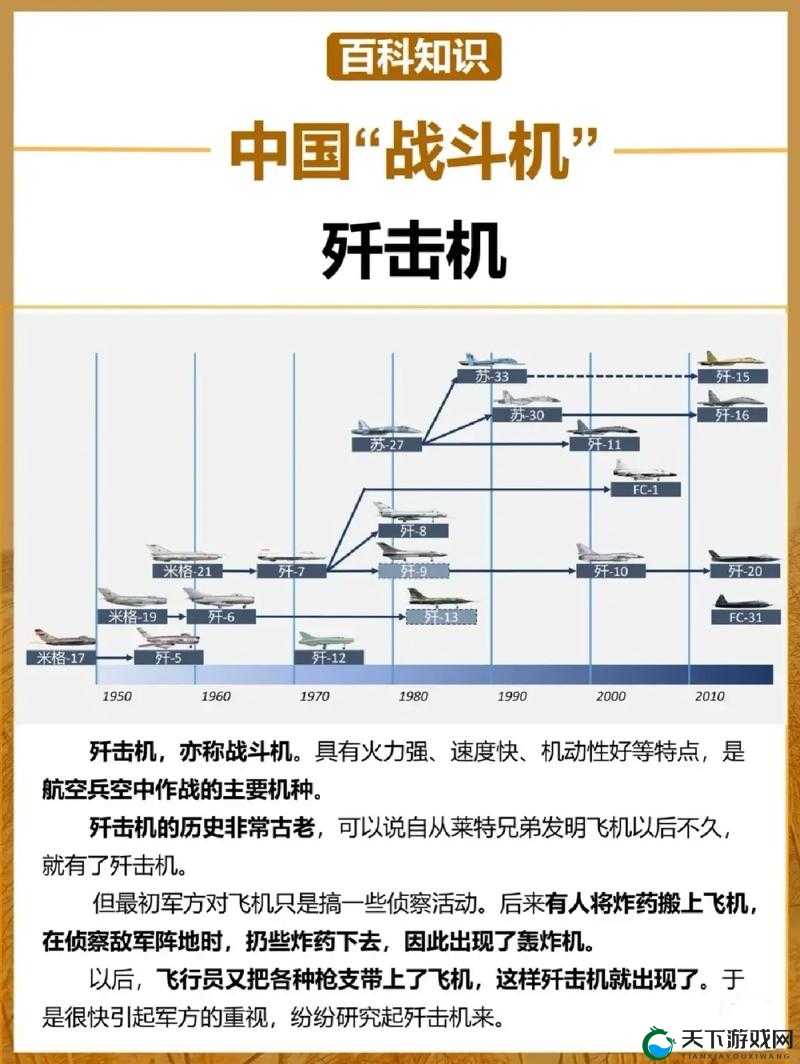 全民飞机大战战机进阶，探访进阶战机的历程