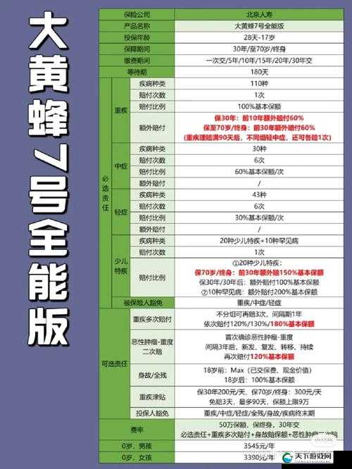 全民飞机大战大黄蜂怎么获得，入手详解