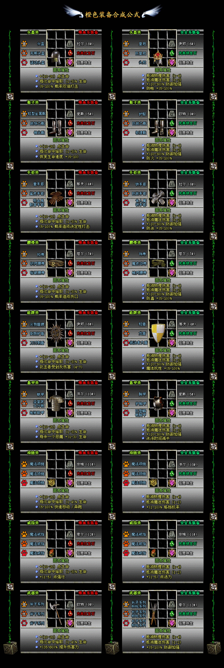 全民破坏神橙装合成攻略，5星橙装如何合成