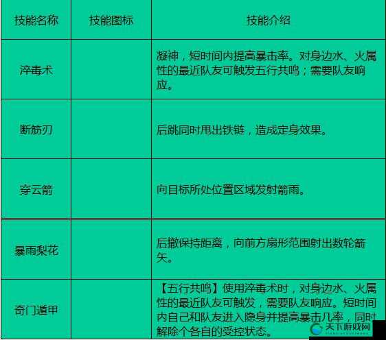 剑侠世界手游百业专精玩法，如何挑选副职