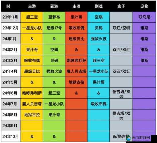 龙珠激斗四大辅助最全属性分享，界王神登顶，玩法革命前瞻