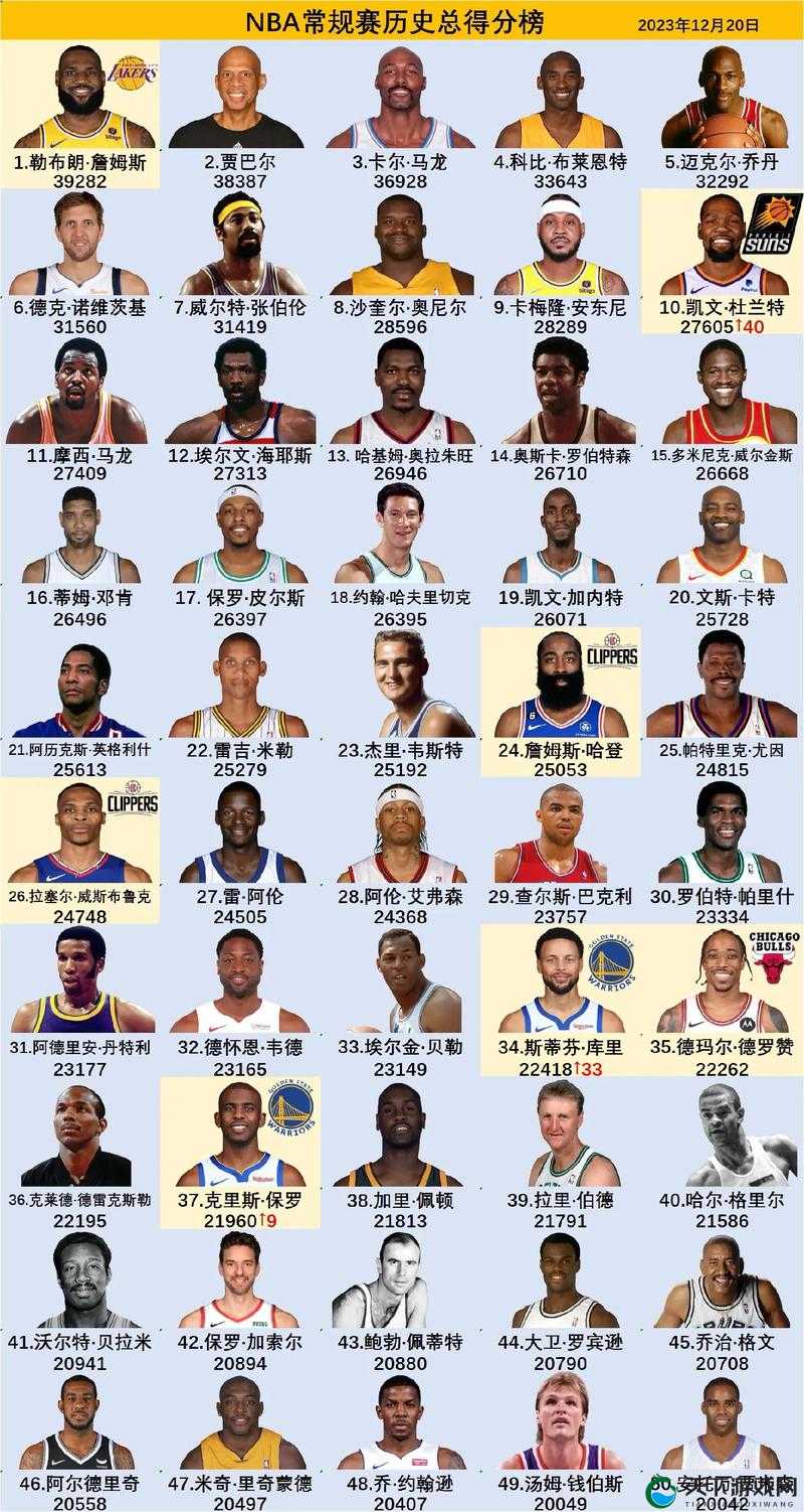 更自由的操作体验，NBA2K17iOS付费榜TOP2攻略