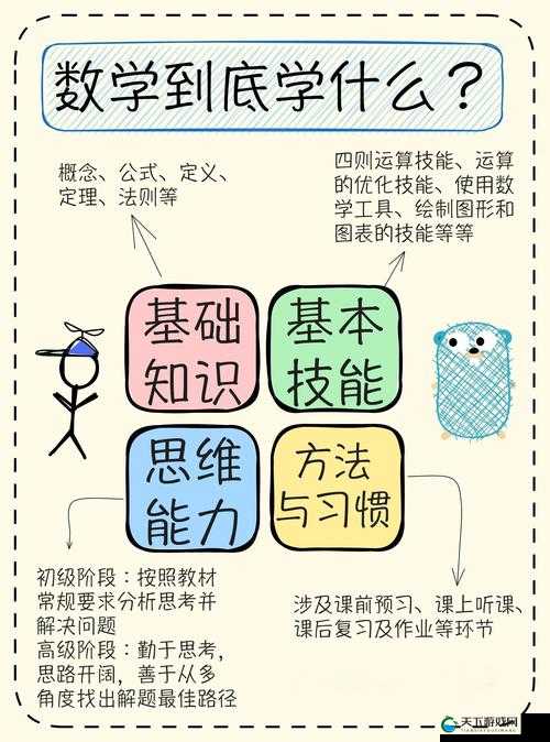 7x7x7x7x的数学奥秘与应用：探索四次方背后的神奇世界与实用价值