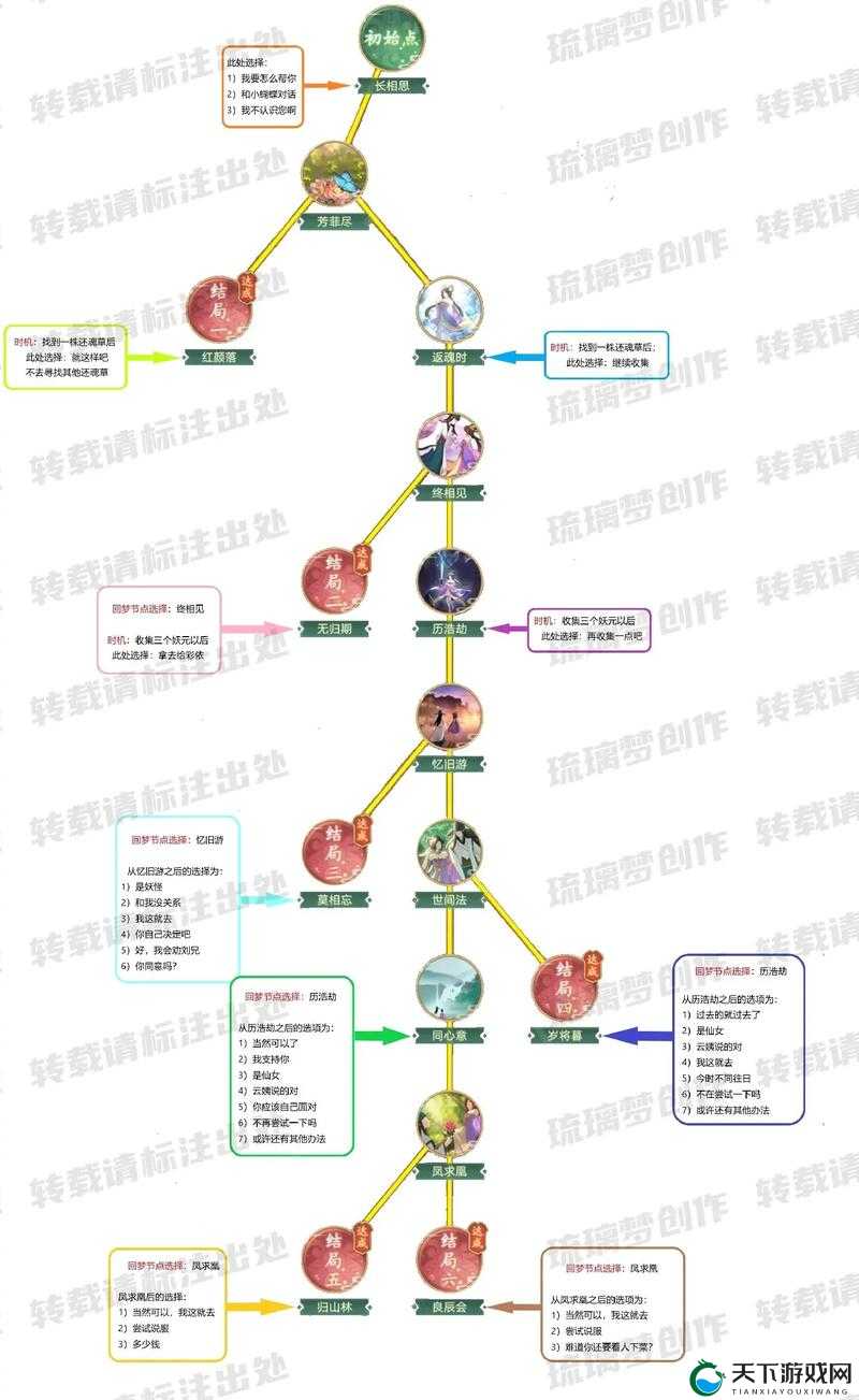 仙剑3D回合制辅助选择指南，缘分技能激活深度解析