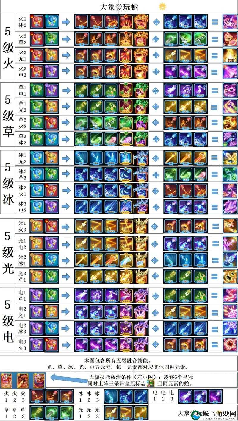 贪吃蛇大作战，蜕变成长技巧与混战局面生存方法，以及未来玩法革命预测