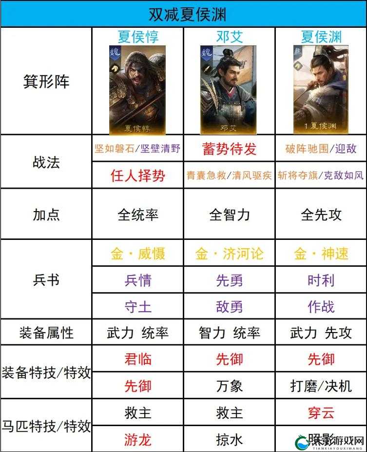 王室纷争武将系统攻略，策略与荣耀的交织