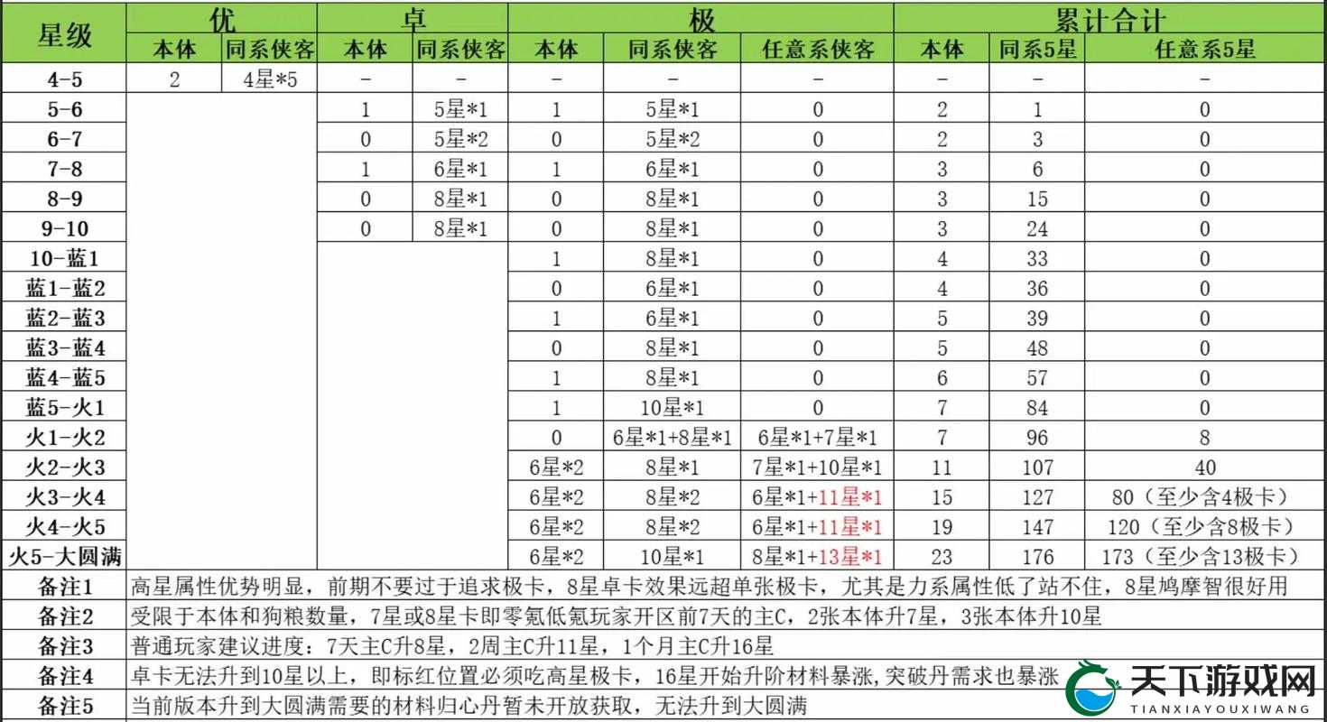 升星方法解析，极限三国名将怎么升星更快
