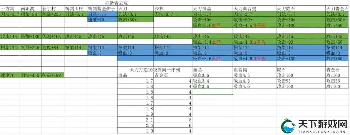 探墓风云装备的重要性与打造技巧详解