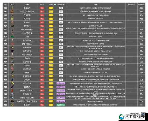 冒险战记装备系统深度解析
