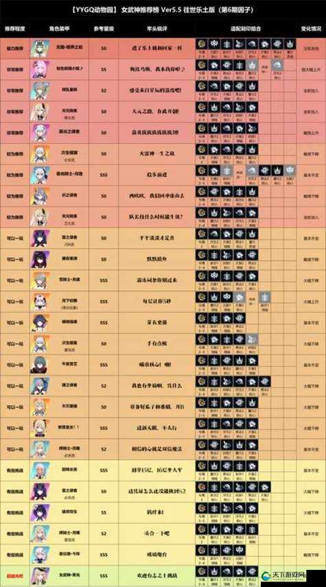 崩坏3女武神培养指南，等级飞速提升方法全解析
