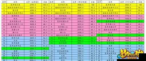 梦幻西游手游物攻宠如何选择及优势分析
