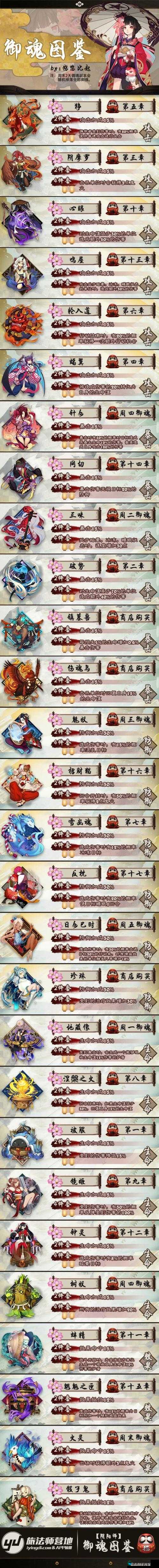 阴阳师6星御魂强化15属性图鉴一览