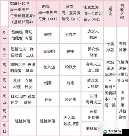 阴阳师最新最全御魂掉落大全一图推荐，助你称霸平安京！