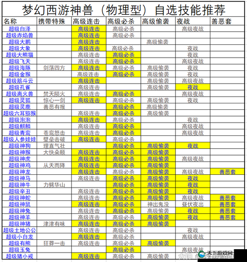 连击无双神兽系统深度解析