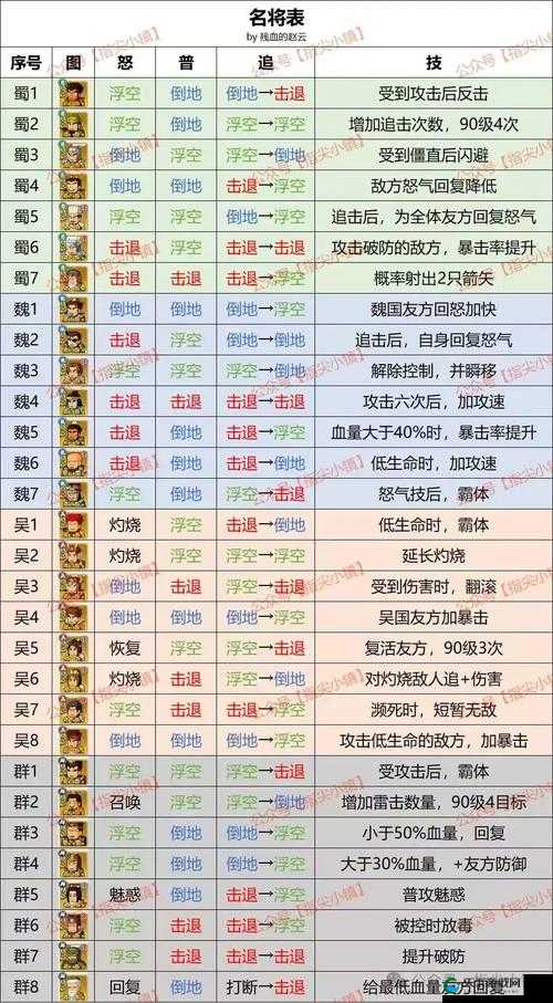 连击无双装备大师攻略