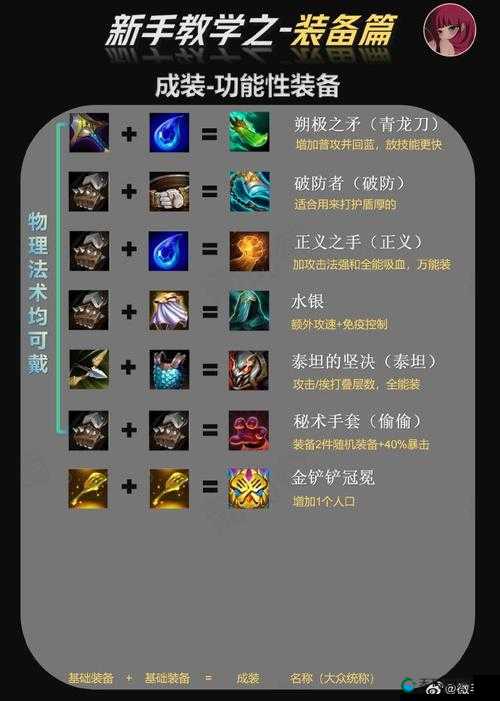 装备进阶攻略，从新手到精通的全面指南