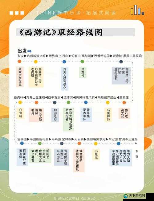 通天西游进阶系统全攻略，底层逻辑与操作映射深度剖析