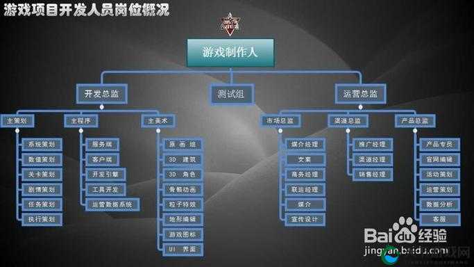 如果的世界角色创建与游戏流程深度攻略，底层逻辑与操作映射