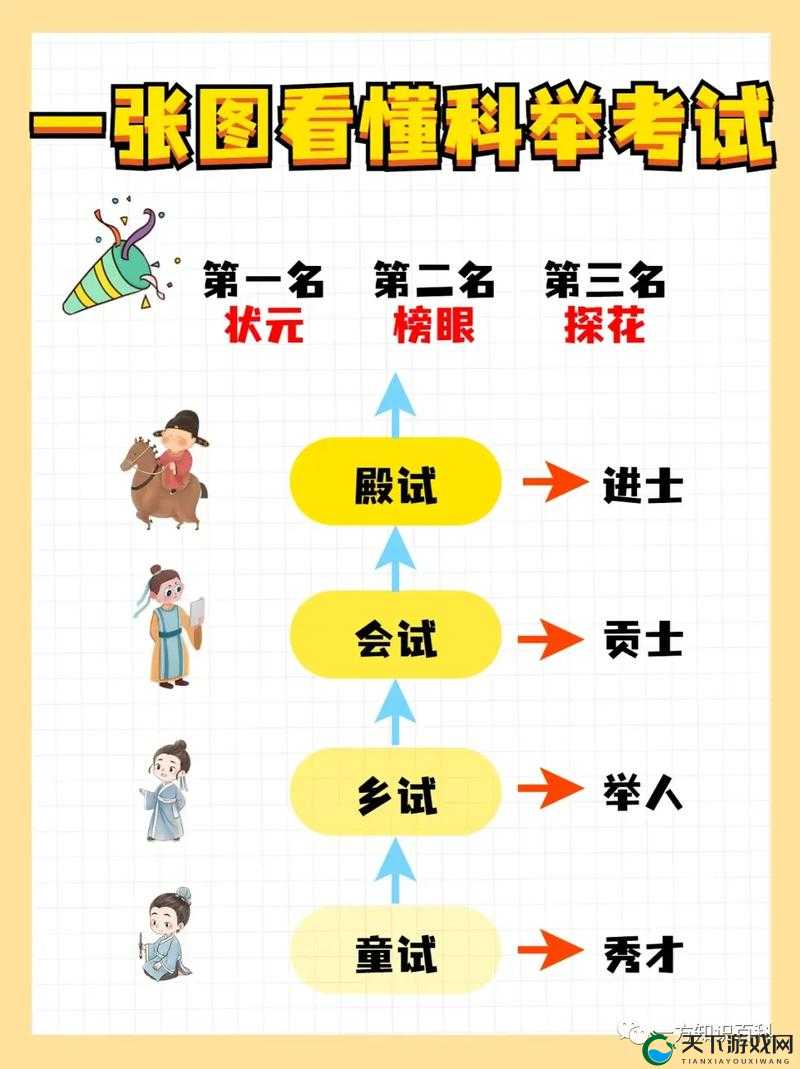 天下X天下科举状元玩法，科举状元攻略技巧