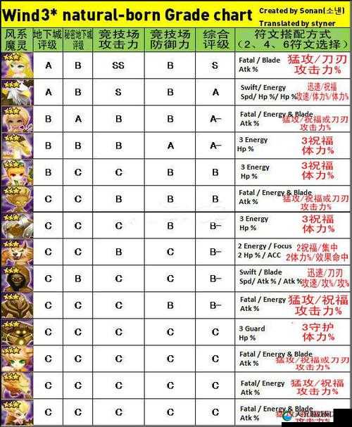 魔灵召唤试练塔80关攻略，普通难度重点关卡解析