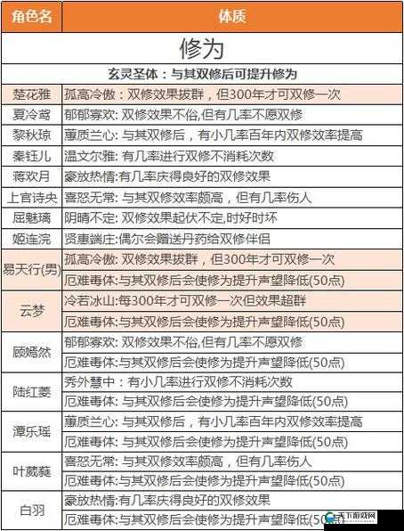 天下X天下幻化仙狐怎么过 三星通关技巧