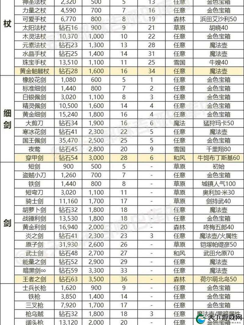 古剑奇谭手游装备怎么强化 装备强化详解