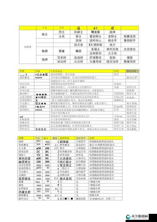 地下城堡兵种分析，道具师进阶之路