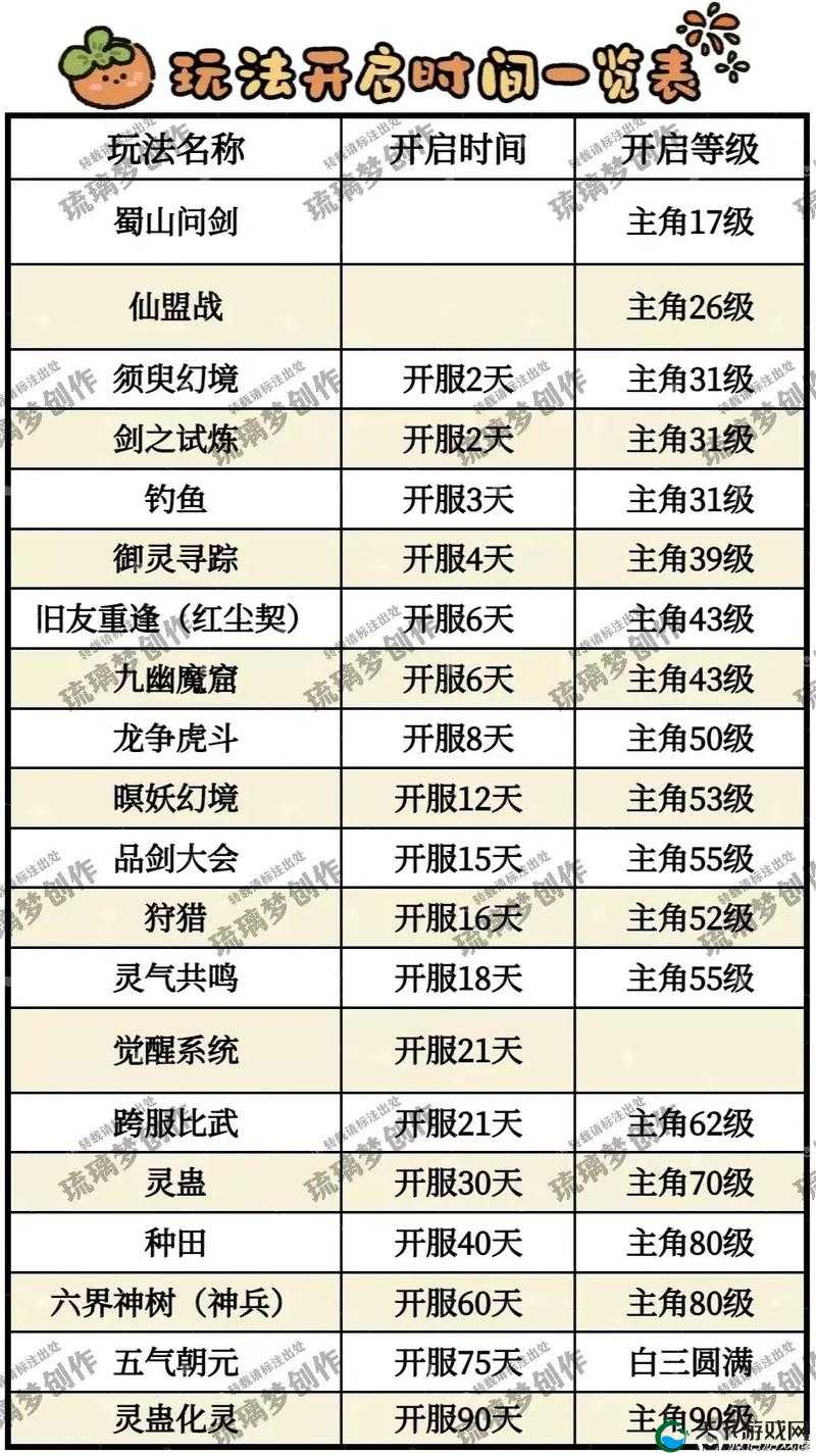 新仙剑奇侠传天鬼皇培养攻略心得及未来玩法革命预测