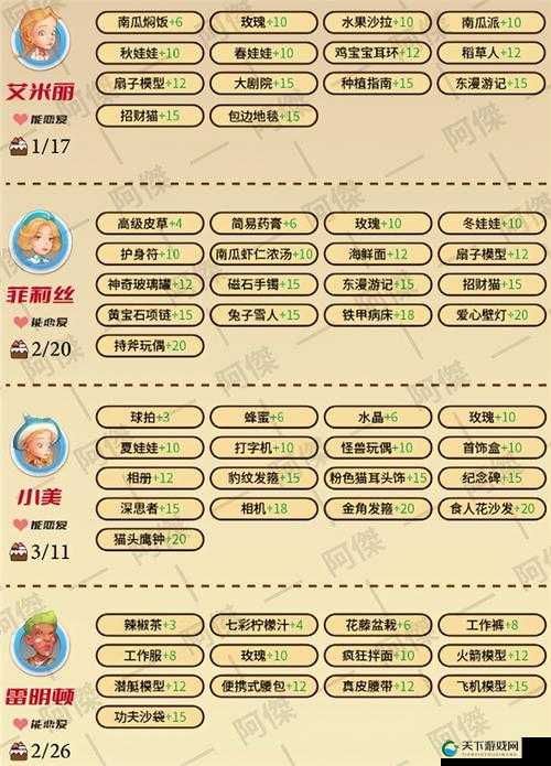 钢铁少女好感币如何获得，好感币获得方法介绍