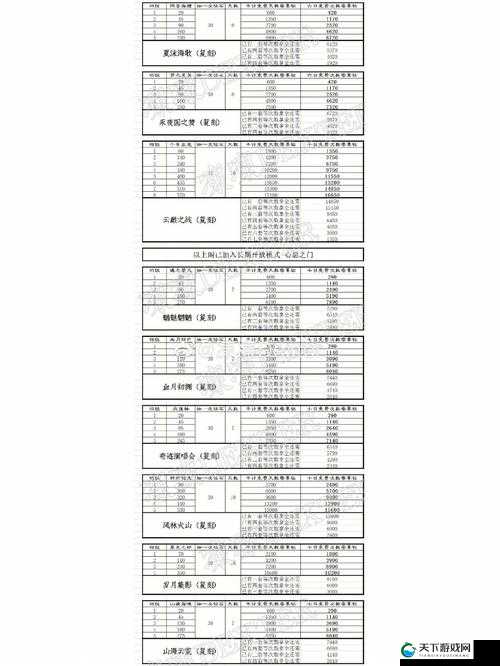 奇迹暖暖夏沫海歌活动内容 钻石的花费计算攻略