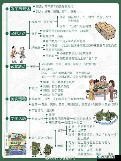 每逢佳节思福利逐鹿天下端午活动来袭，全阶段攻略指南