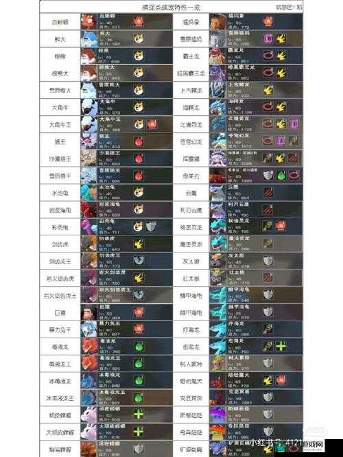 普通系宠物技能选什么好？普通系宠物技能攻略
