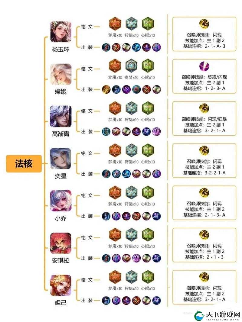 倚天屠龙记铭文培养方法与战力加成效果深度解析