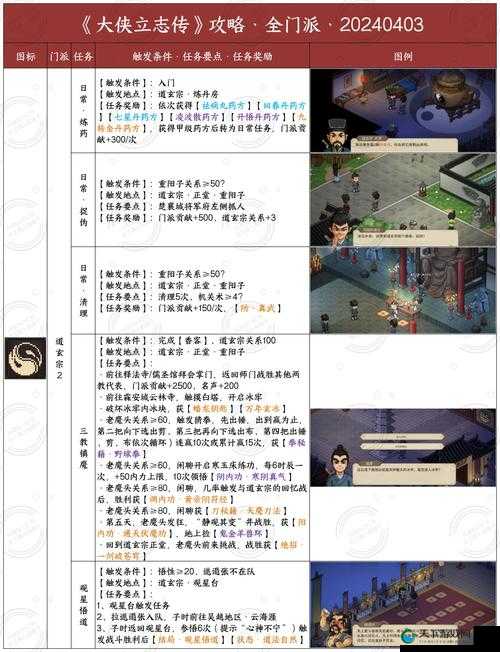 倚天屠龙记秘籍怎么选择，各门派秘籍指南